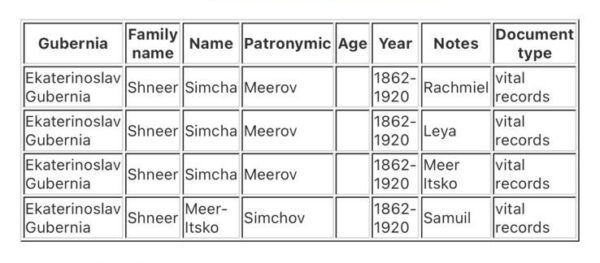 Search for documents in the internal Lipes Database